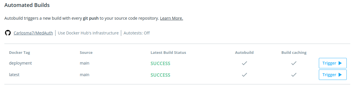 Automated Builds Correctos